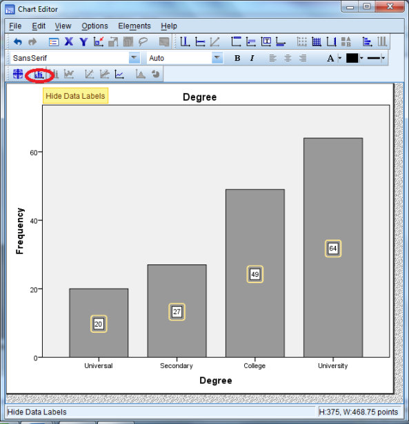 Hướng dẫn cách hiển thị giá trị trên đồ thị trong SPSS