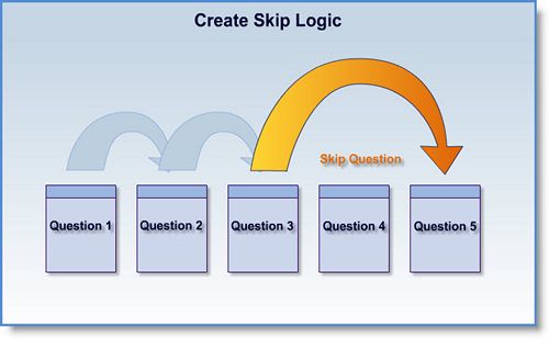 Sử dụng bỏ qua logic để tăng số lượng phản hồi