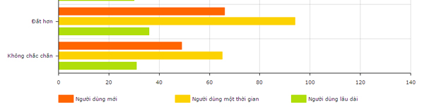 Các ví dụ báo cáo