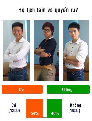 Bình chọn trực tuyến