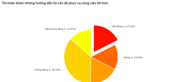 Báo cáo dạng bảng
