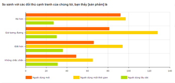 Báo cáo dạng bảng
