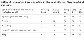 Báo cáo dạng bảng