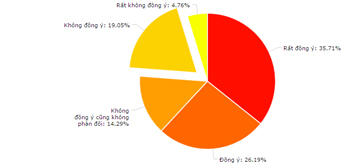 Báo cáo tổng quan