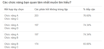 Báo cáo dạng bảng
